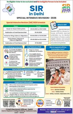 SIR 2026 in Delhi