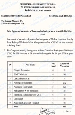 officially approved 600 vacancies