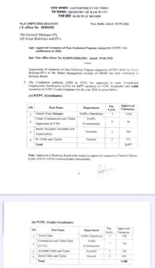 Railway NTPC Recruitment Notice