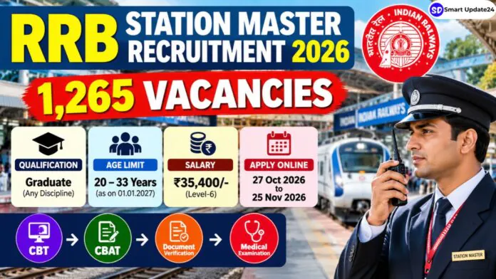 RRB Station Master Recruitment 2026 1,265 Vacancies, Apply Online RRB Station Master Recruitment 2026 1,265 Vacancies, Apply Online